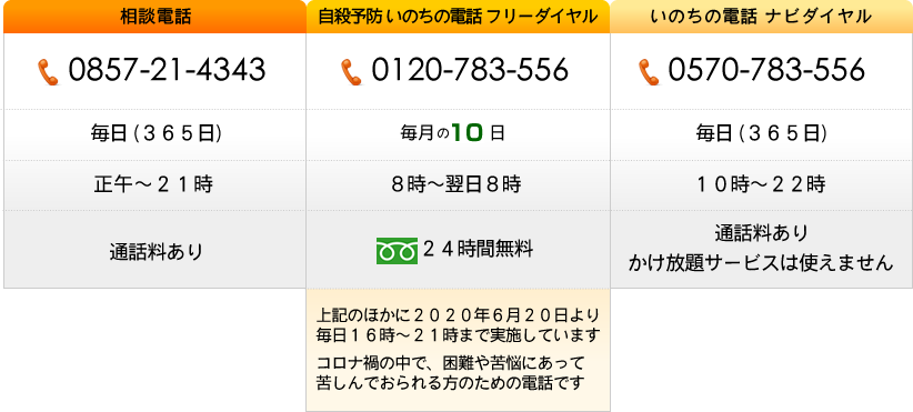 電話相談 鳥取いのちの電話 公式ホームページ